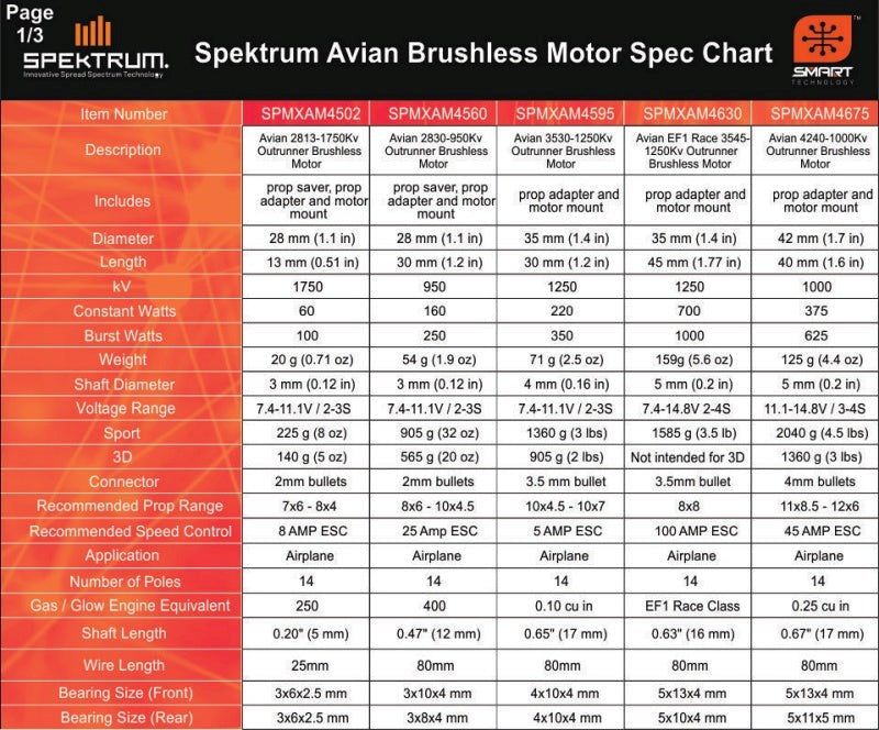 Spektrum SPMXAE1060 Avian 60 Amp Brushless Smart ESC 3S-6S