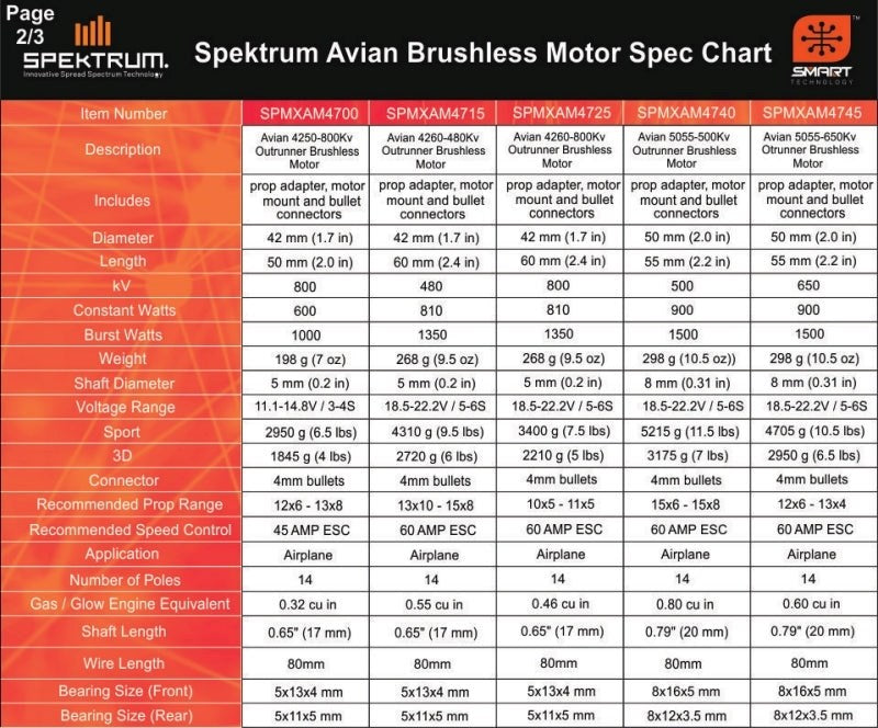 Spektrum SPMXAM4700 Avian 4250-800Kv Outrunner Brushless Motor