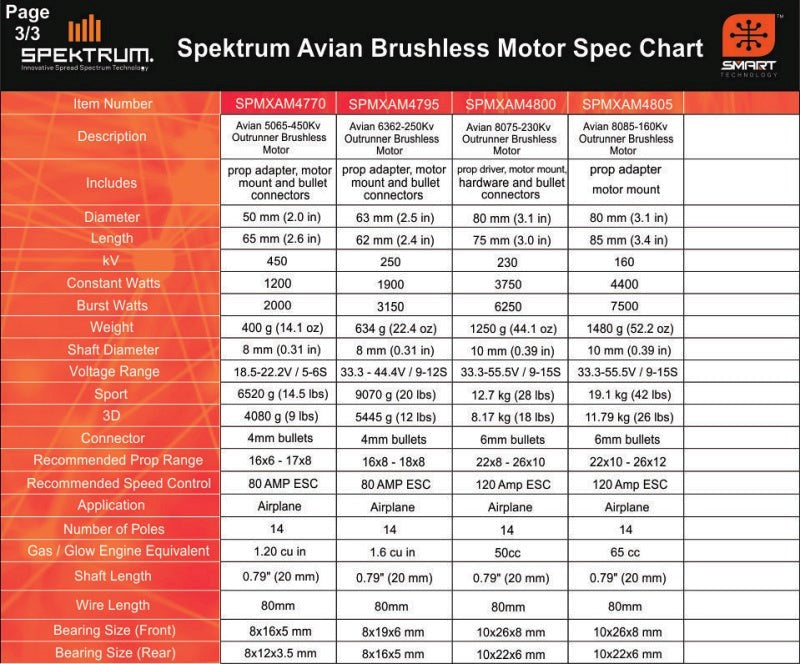 Spektrum SPMXCA200 Smart ESC Programming Update Box: Avian and Firma