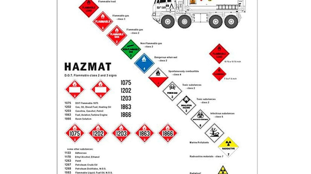 AK Interactive AK807 DECALS - DANGEROUS GOODS SIGNS MODERN