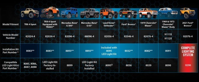 Traxxas 6591 -  Pro Scale Advanced Lighting Control System (TRX-4/TRX-6)